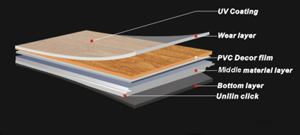 NIK6007 - VINYL CLICK & LOCK PLANKS CLEARANCE!!! WAS $39 NOW $25 (160.65sqm AVAILABLE)